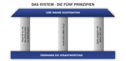 5 Prinzipien